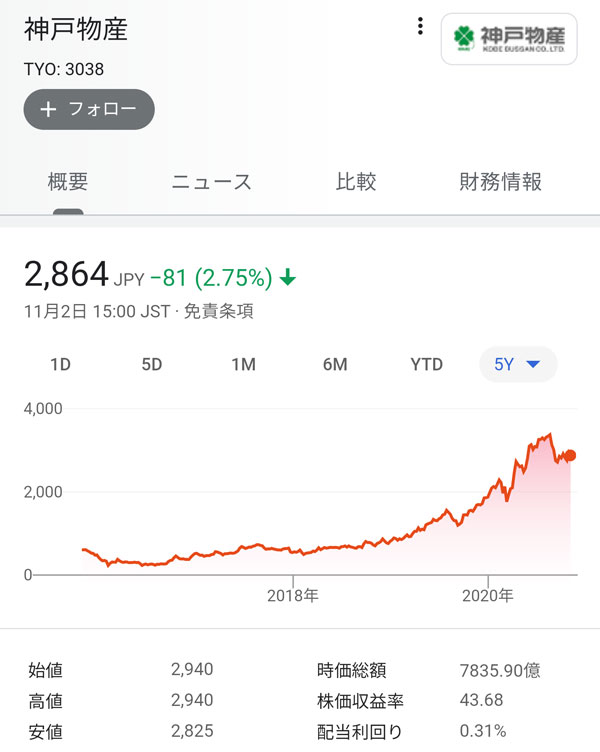 神戸 物産 の 株価