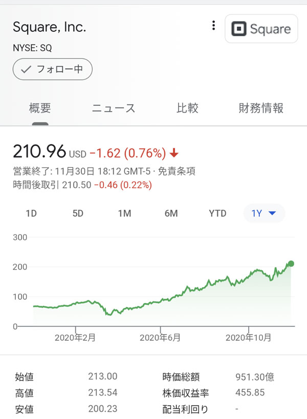 予想 株価 今後 の